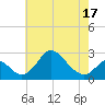 Crumpton tide chart for Saturday, May 17, 2025
