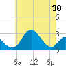 Crumpton tide chart for Friday, May 30, 2025