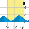 Crumpton tide chart for Monday, May 5, 2025