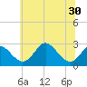 Crumpton tide chart for Monday, June 30, 2025