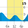 Crumpton tide chart for Friday, August 15, 2025