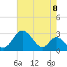 Crumpton tide chart for Friday, August 8, 2025