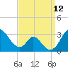 Crumpton tide chart for Friday, September 12, 2025
