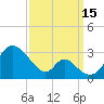 Crumpton tide chart for Monday, September 15, 2025