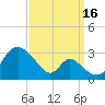 Crumpton tide chart for Tuesday, September 16, 2025