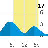 Crumpton tide chart for Wednesday, September 17, 2025