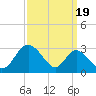 Crumpton tide chart for Friday, September 19, 2025
