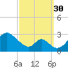 Crumpton tide chart for Tuesday, September 30, 2025