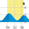 Crumpton tide chart for Saturday, September 6, 2025