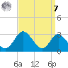 Crumpton tide chart for Sunday, September 7, 2025