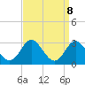 Crumpton tide chart for Monday, September 8, 2025