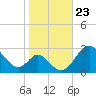 Crumpton tide chart for Thursday, October 23, 2025