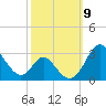 Crumpton tide chart for Thursday, October 9, 2025
