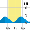 Crumpton tide chart for Saturday, November 15, 2025