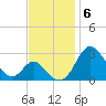 Crumpton tide chart for Thursday, November 6, 2025