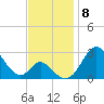 Crumpton tide chart for Saturday, November 8, 2025