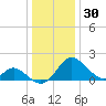 Crumpton tide chart for Tuesday, December 30, 2025