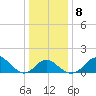 Crumpton tide chart for Thursday, January 8, 2026