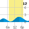 Crumpton tide chart for Thursday, March 12, 2026