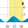 Crumpton tide chart for Sunday, March 8, 2026
