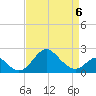 Crumpton tide chart for Monday, April 6, 2026