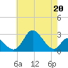 Crumpton tide chart for Wednesday, May 20, 2026