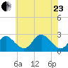 Crumpton tide chart for Saturday, May 23, 2026
