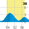 Crumpton tide chart for Saturday, May 30, 2026