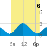 Crumpton tide chart for Wednesday, May 6, 2026