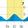 Crumpton tide chart for Thursday, May 7, 2026