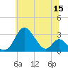 Crumpton tide chart for Monday, June 15, 2026