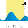 Crumpton tide chart for Tuesday, June 16, 2026