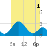 Crumpton tide chart for Monday, June 1, 2026