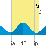 Crumpton tide chart for Friday, June 5, 2026