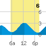 Crumpton tide chart for Saturday, June 6, 2026