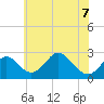 Crumpton tide chart for Sunday, June 7, 2026