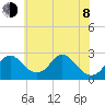 Crumpton tide chart for Monday, June 8, 2026