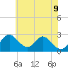 Crumpton tide chart for Tuesday, June 9, 2026