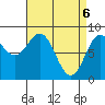Craig tide chart for Tuesday, April 6, 2021