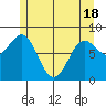 Craig tide chart for Tuesday, May 18, 2021