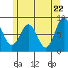 Craig tide chart for Saturday, May 22, 2021