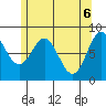 Craig tide chart for Thursday, May 6, 2021