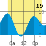 Craig tide chart for Tuesday, June 15, 2021
