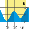 Craig tide chart for Sunday, June 6, 2021