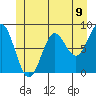 Craig tide chart for Wednesday, June 9, 2021