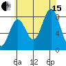 Craig tide chart for Sunday, August 15, 2021