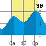 Craig tide chart for Monday, August 30, 2021