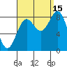 Craig tide chart for Wednesday, September 15, 2021