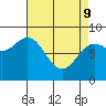 Craig tide chart for Saturday, April 9, 2022
