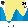 Craig tide chart for Monday, May 30, 2022